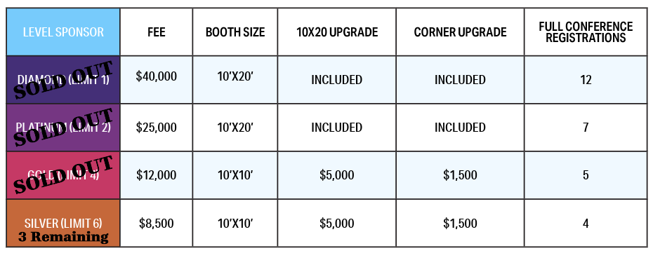 PV26 sponsor levels