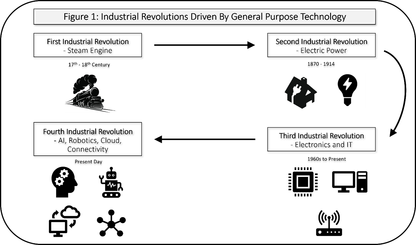 Kim blog Figure 1